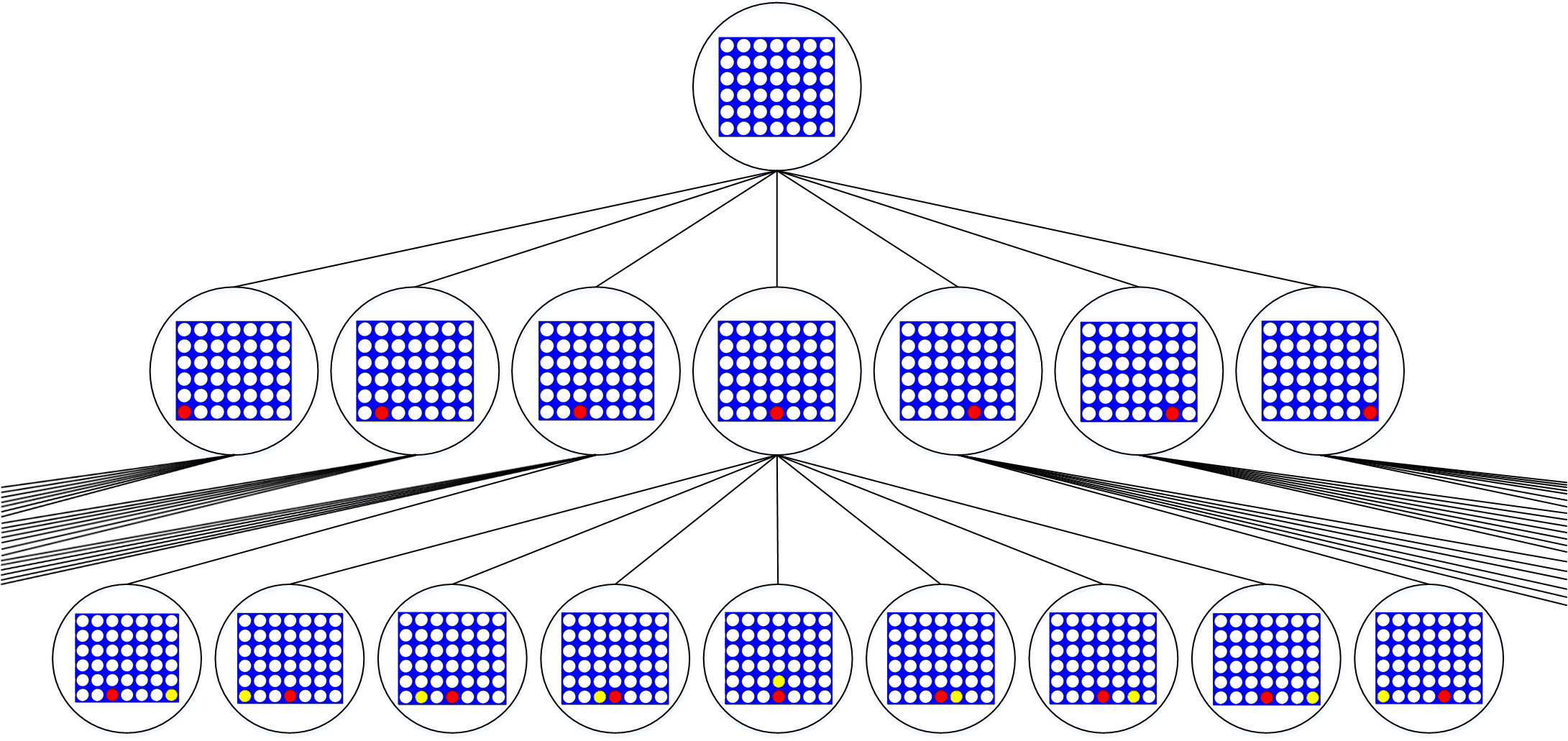 Decision Tree of Connect4