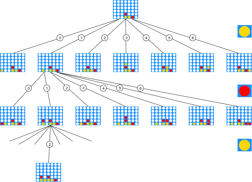 Decision Tree of Connect4 after pruning