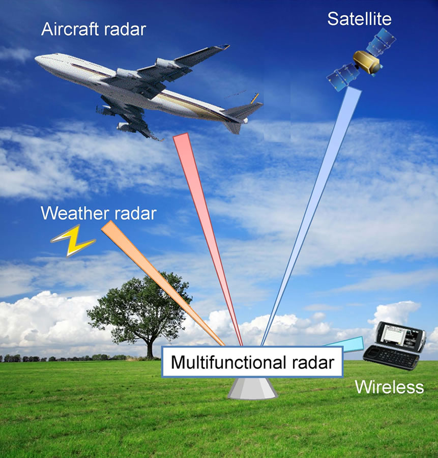 Functioning of radar