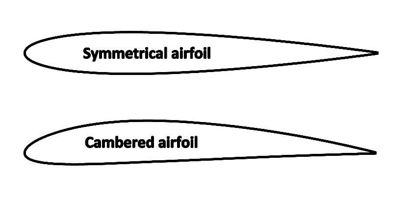 Types of Airfoils