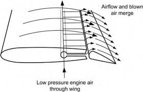 Engine Air