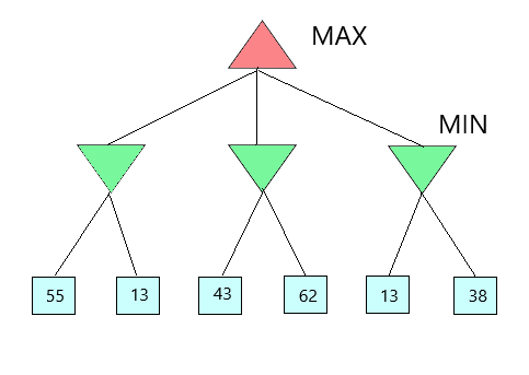 image for Game tree 1