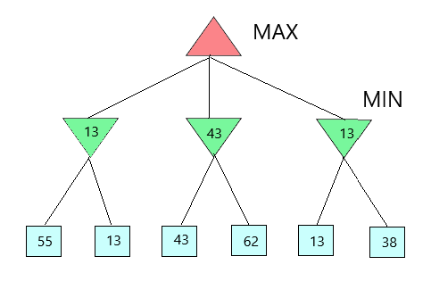image for Game tree 2