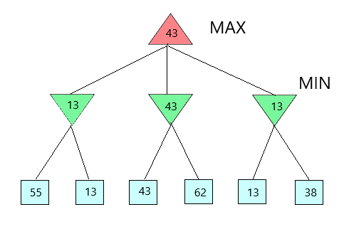 image for Game tree 3