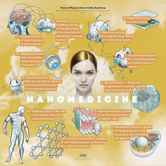 Manifestation of Nanotechnology in Medicine