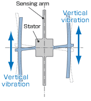 vertical vibration