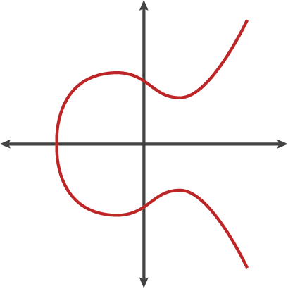 An Elliptic Curve