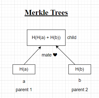 Merkle Tree Git