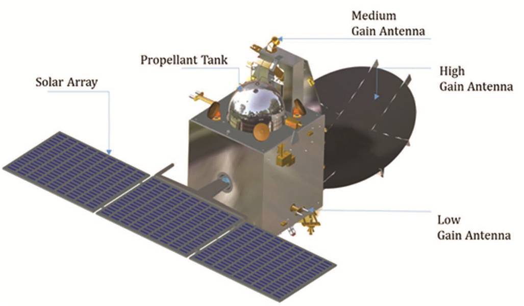 Mars Orbiter Mission Spacecraft