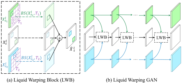 Liquid Warping Block
