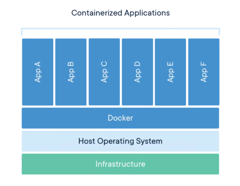 Container