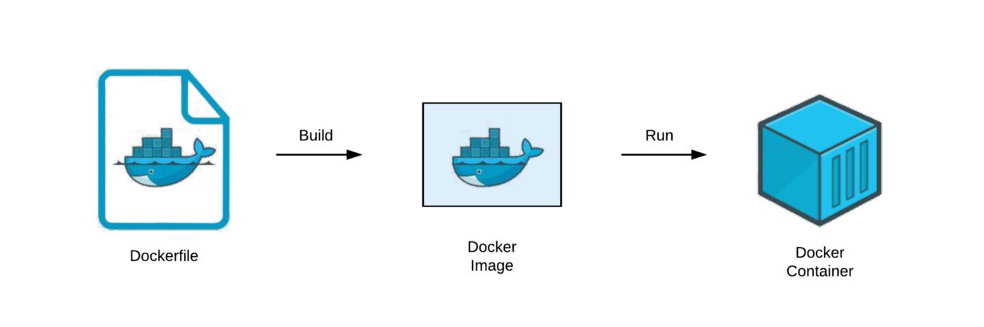 Docker- file-image