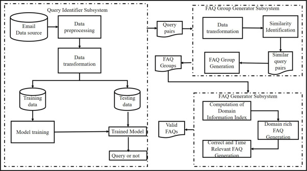 F-Gen Framework Model