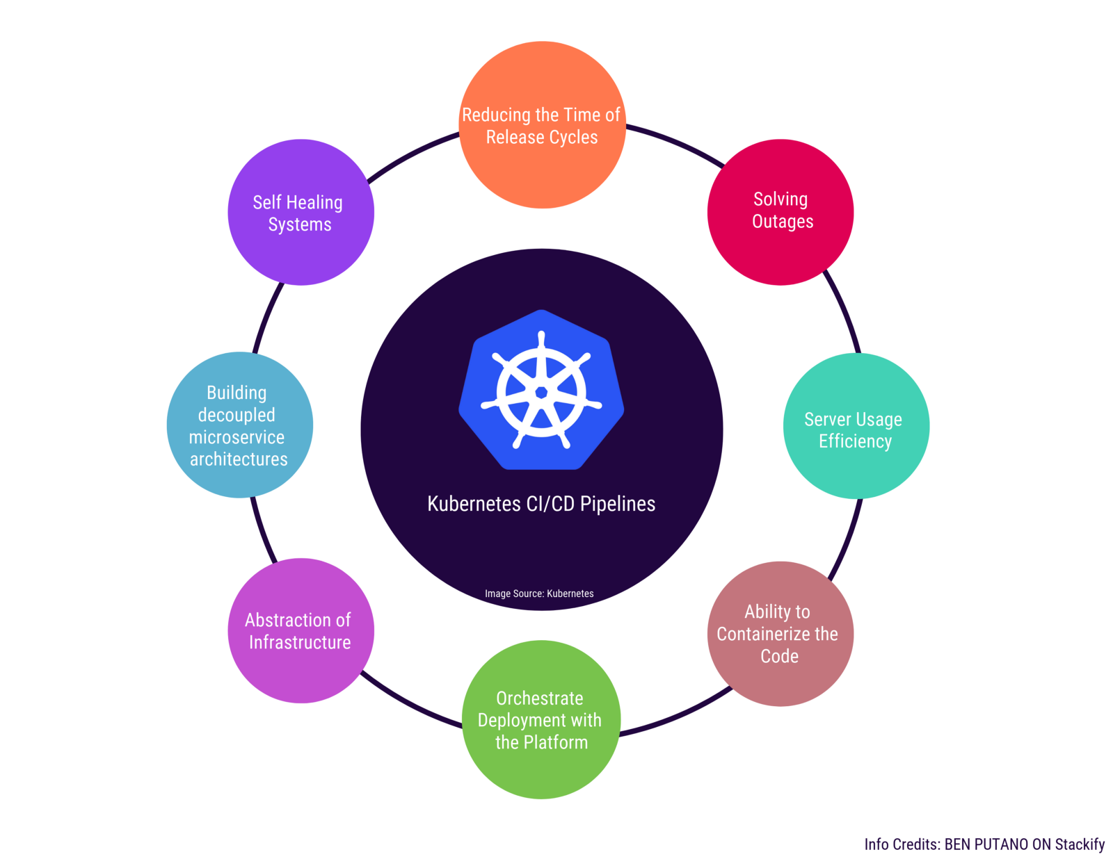 Kubernetes CI/CD Pipeline