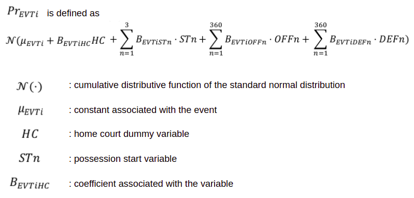 Conditional probability of each event