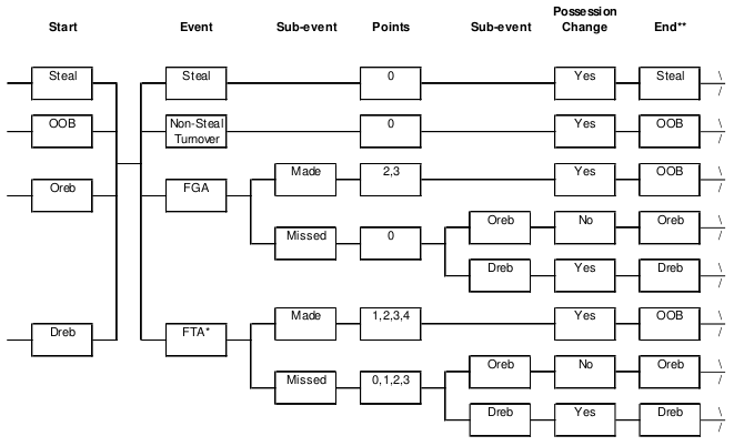 Flow of events