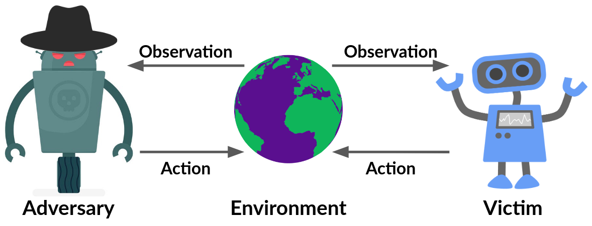 Multi-agent threat model