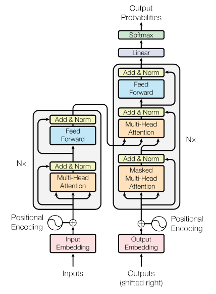 Transformer_Architecture