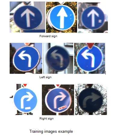 Image of Traffic Signs