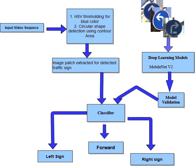 Image of Model Framework