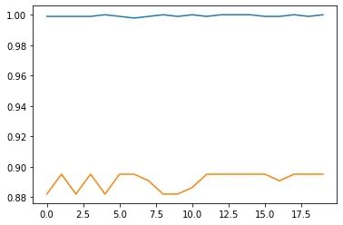 Image of Graphs