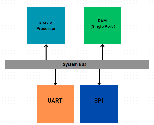 soc_diagram