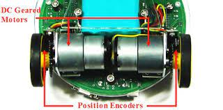 Position Encoders