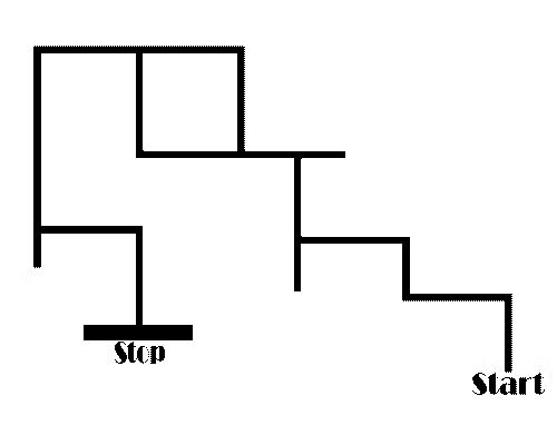 Algorithm Visual Logic