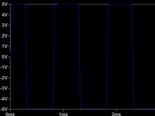 Square waveform