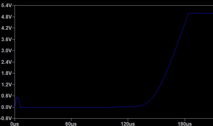 Linear to exponential converter signal