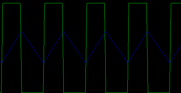 Output wave