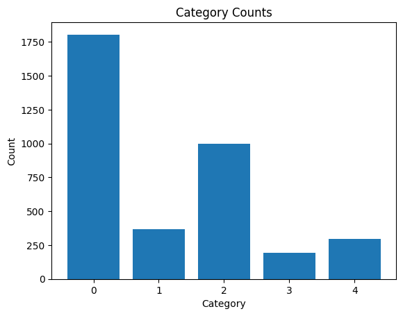 Data distribution