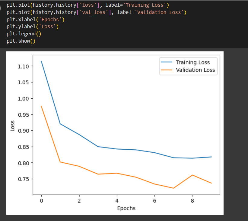 Dropout Graphs