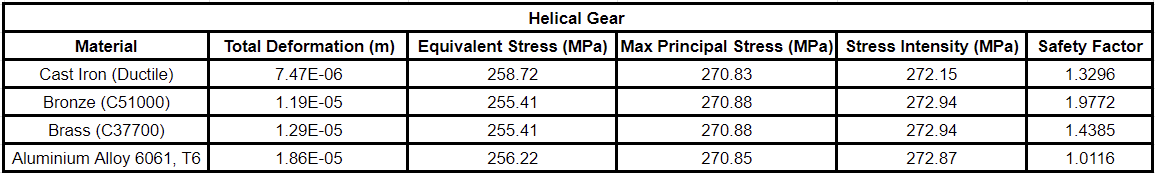 Helical_Result