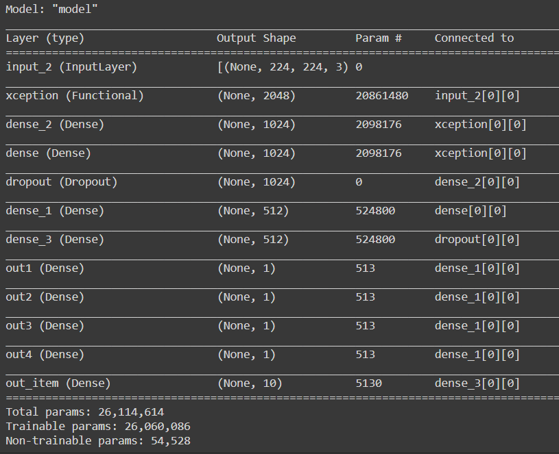 model summary.png