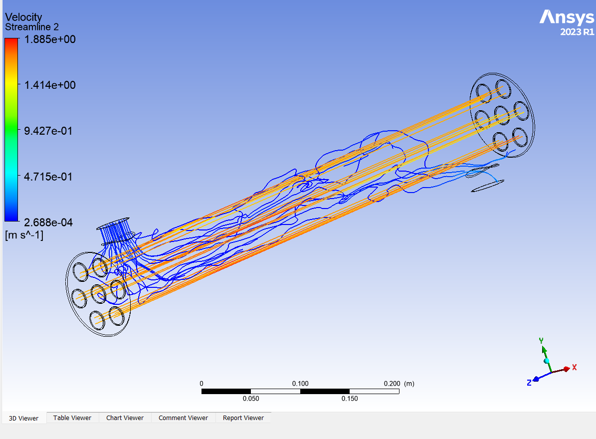 Velocity Streamline for STHE with 7 tubes