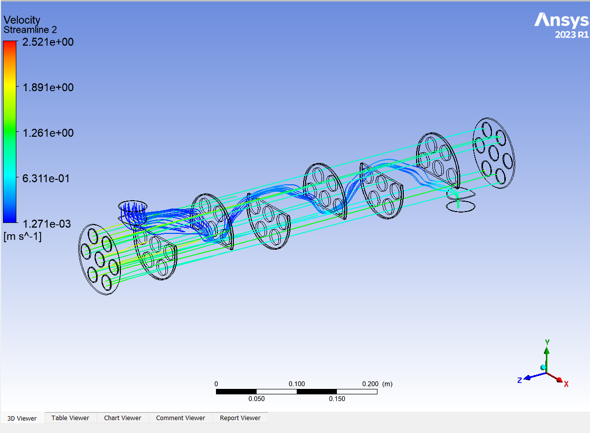 Velocity Streamline for STHE with baffles