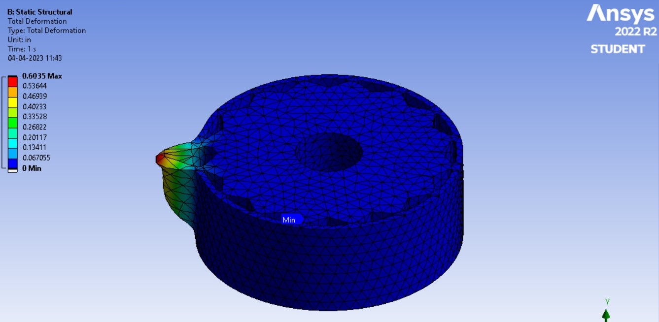 static structural analysis