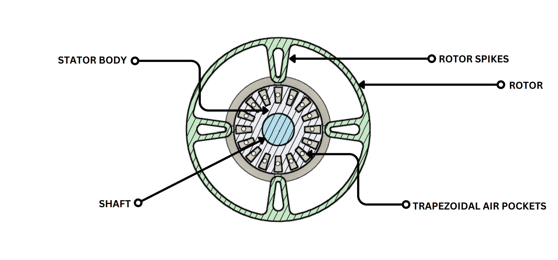 sectional view of assembled actuator