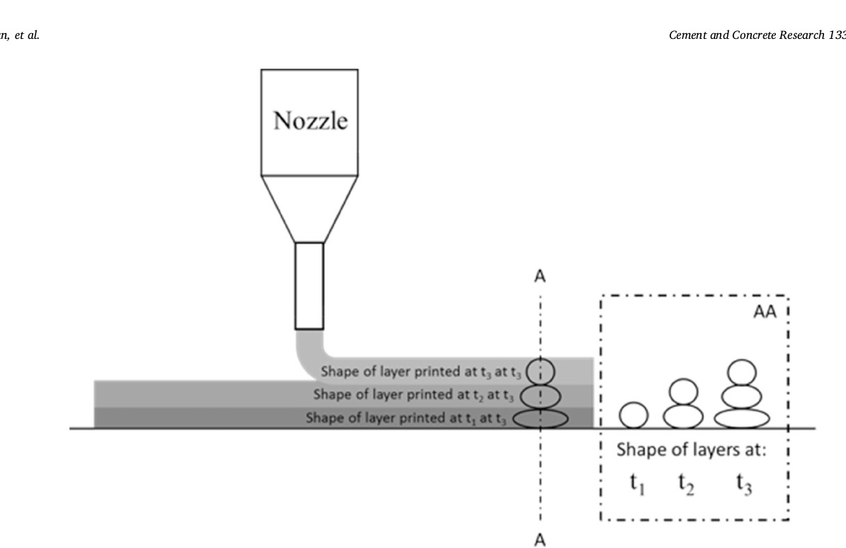 Nozzle Design