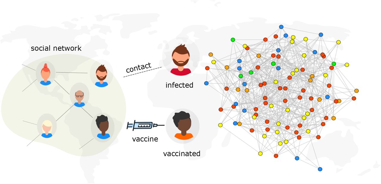 Modeling and Controlling Epidemic Outbreaks