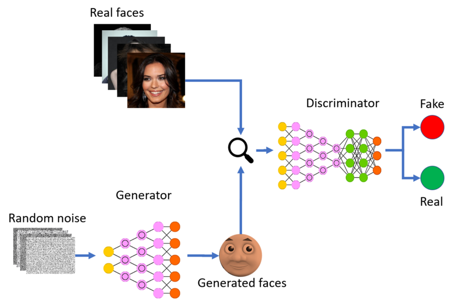 Image Inpainting using GANs