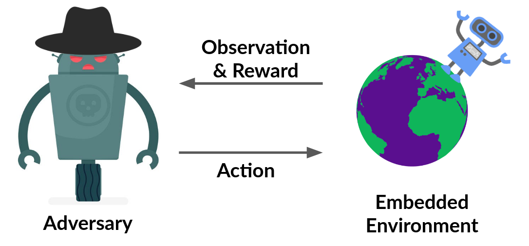 Adverserial Reinforcement Learning