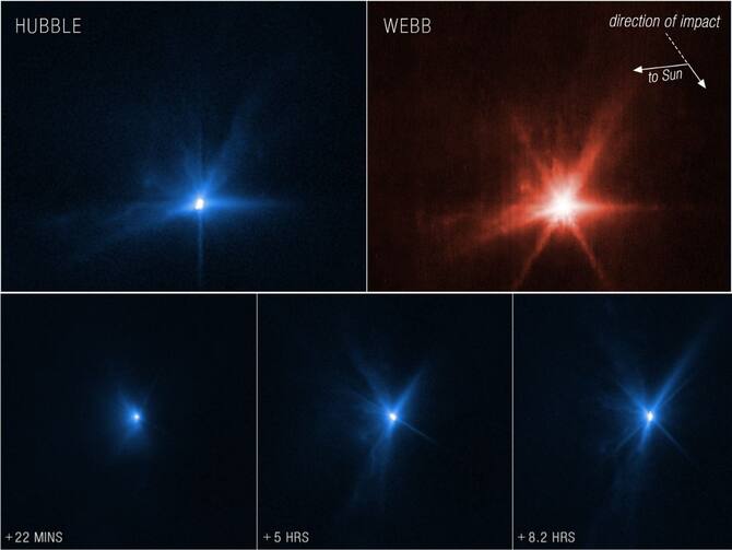 Asteroid Detection Using ML