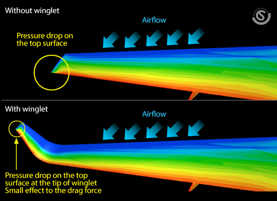 Design And Optimization Of Winglets Using CFD (ANSYS)