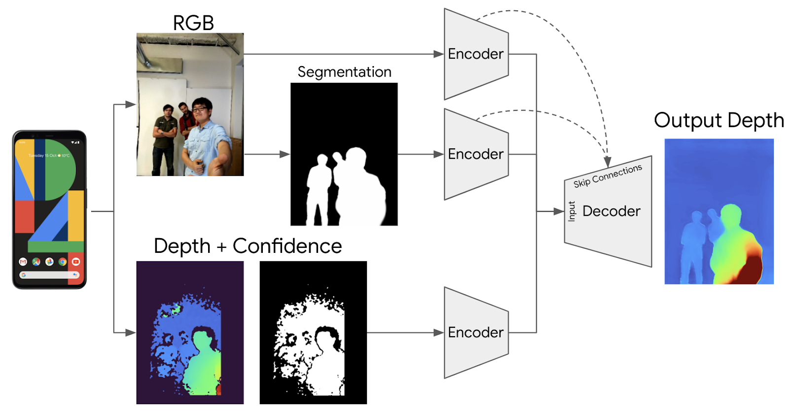 Depth Vision Methods and their Hardware Implementaion