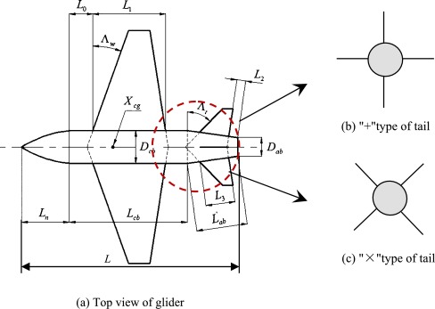 Optimizing Gliders