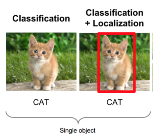 Object Classification Using Machine Learning