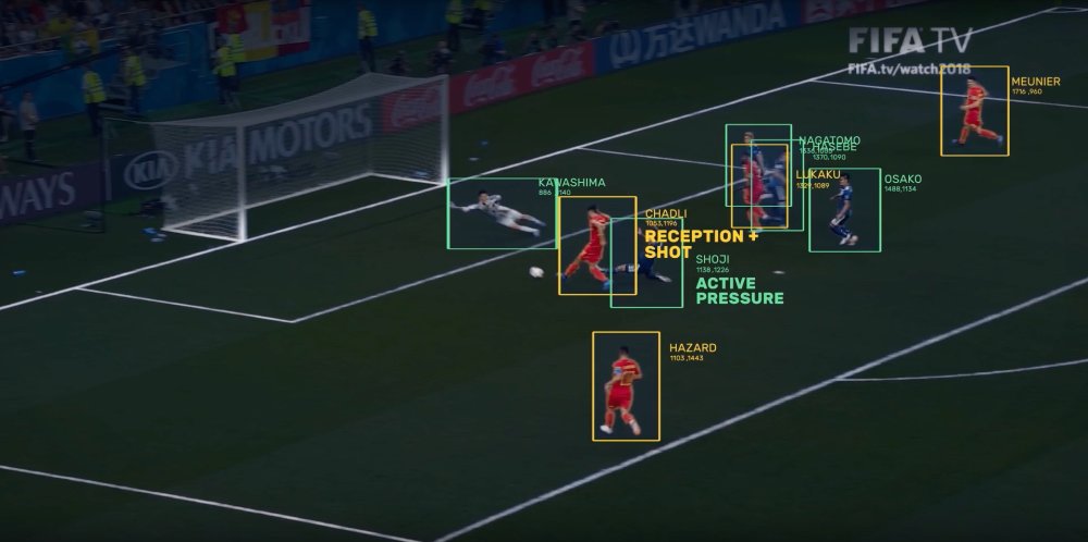 Sports Video Analysis using Computer Vision